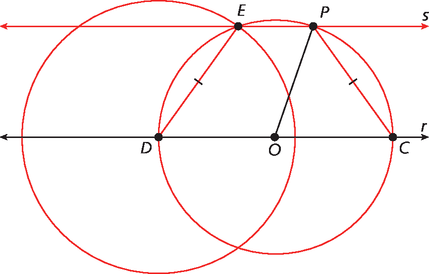 Figura geométrica. Duas circunferências secantes e com medidas de comprimento de raios diferentes. Uma tem centro no ponto D e a outra tem centro no ponto O. Está representada uma reta r que passa por D e O e corta a circunferência de centro em O no ponto C. Também está representada uma reta s paralela a r, que passa por um dos pontos de intersecção das duas circunferências, ponto E e intersecta a circunferência de centro em O no ponto P. Estão, representados os segmentos de reta DE, OP e CP. DE e CP são congruentes.