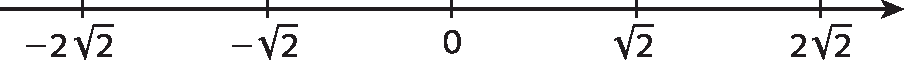 Reta numérica. Com origem e destacados 4 pontos, em ordem da esquerda para direita. menos 2 raiz quadrada de 2, menos raiz quadrada de 2, 0, raiz quadrada de 2, 2 raiz quadrada de 2.