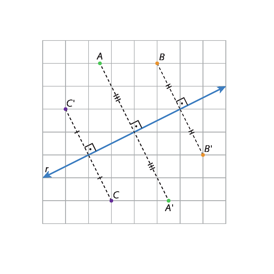 Figura geométrica. Malha quadriculada com reta r na diagonal. Os pontos A e A linha estão de lados opostos da reta r e equidistantes a ela. Os pontos B e B linha estão de lados opostos da reta r e equidistantes a ela. Os pontos C e C linha estão de lados opostos da reta r e equidistantes a ela.