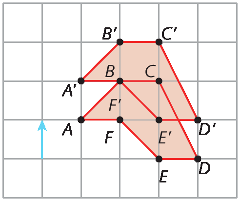 Figura geométrica, Malha quadriculada com a representação do polígono ABCDEF e do polígono A linha, B linha, C linha, D  linha, E linha e F linha.  Os dois polígonos são congruentes e A linha, B linha, C linha, D  linha, E linha e F linha  foi obtido de ABCDEF por meio de uma translação, na vertical, de baixo para cima, com uma distância equivalente ao lado de um quadradinho.  A direção , o sentido e a medida de distância do deslocamento estão representados por um vetor representado na malha.