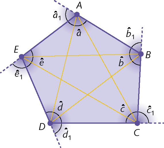 Figura geométrica. Pentágono ABCDE. Estão representados as suas diagonais e ângulos internos e externos.