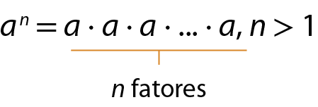 Esquema. a elevado a n igual, a vezes a vezes a vezes reticências virgula n maior que 1. Um fio laranja sai dos fatores dessa multiplicação e indica n fatores.