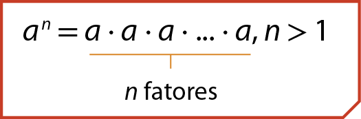 Esquema.
a elevado a n igual, a vezes a vezes a vezes reticências virgula n maior que 1.
Um fio laranja sai dos fatores dessa multiplicação e indica n fatores.