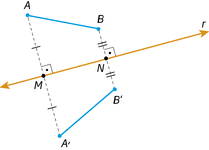 Figura geométrica. Reta diagonal r. Sobre ela, à esquerda, reta tracejada vertical A A linha formam ângulo reto no ponto M com reta r. À direita, reta tracejada B B linha formam ângulo reto no ponto N com reta r. Segmento AB e segmento A linha B linha. Indicação de que o segmento AM tem mesmo tamanho que M A linha e que BN tem mesmo tamanho que N B linha. Abaixo está escrito: Segmento A linha B linha é simétrico de AB em relação à reta r.