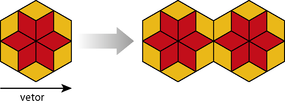 Ilustração. Figura composta por um hexágono laranja com seis losangos vermelhos dentro unidos no centro. Seta para direita na parte inferior: vetor. Ao lado, ilustração. Duas figuras compostas por um hexágono laranja com seis losangos vermelhos dentro unidos no centro.
