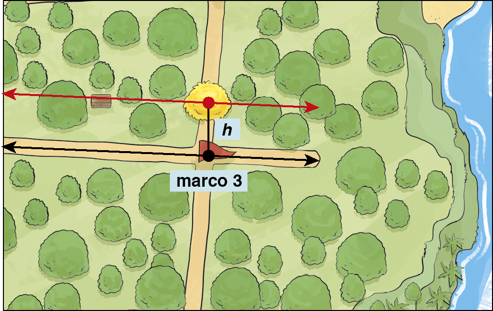 Ilustração. Destaque para trecho da ilha com bandeira do marco 3 e árvore amarela acima. Reta horizontal em marco 3 e acima, reta horizontal vermelha sobre árvore amarela. Do marco 3 até árvore amarela, medida h.