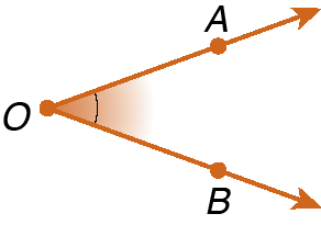 Figura geométrica. À direita há um ponto O. Partindo dele saem dois segmentos de reta, formando um ângulo menor que 90º entre eles. A abertura entre os segmentos está voltada para a direita. No segmento superior há um ponto A e no inferior, um ponto B.