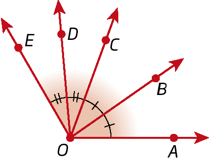 Figura geométrica. À esquerda, ponto O. Partindo de O, segmento de reta horizontal com ponto A e segmentos de retas diagonais: B, C, D, E. Marcação que o ângulo entre EÔD é igual ao ângulo DÔC e o ângulo entre CÔB é igual ao ângulo BÔA.