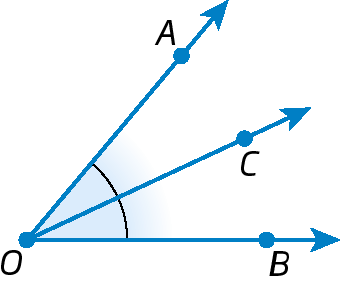 Figura geométrica. À esquerda, ponto O. Partindo de O, segmento de reta horizontal com ponto B e segmentos de retas diagonais: C e A. Indicação que o ângulo AÔC é igual CÔB.