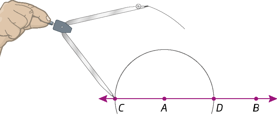 Ilustração. Reta com ponto A à direita e B à esquerda. Semicircunferência centrada em A e cruzando a reta nos pontos C (à esquerda de A) e D (à direita de D). O ponto D fica entre A e B. Destaque para a mão de uma pessoa com um compasso aberto, ponta seca no ponto C, riscando um arco acima da circunferência.