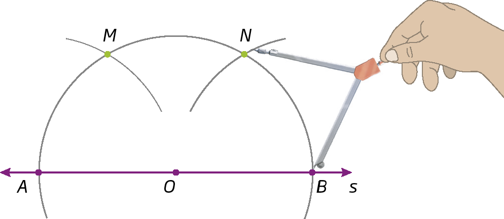 Ilustração. Reta s com ponto A à esquerda, B à direita e O no centro. Arco passando por A e B. Destaque para mão com compasso aberto, ponta seca no ponto B, traçando um arco que intersecciona o arco AB no ponto N. Ponto M é a intersecção de outro arco, similar ao primeiro, mas com referência ao ponto A.