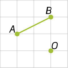 Figura geométrica. Malha quadriculada com ponto A na parte inferior esquerda e ponto O na parte superior direita formam segmento AB. Abaixo de B, ponto O.