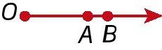 Figura geométrica. Semirreta com ponto O à esquerda e ponto A no centro e ponto B à direita.