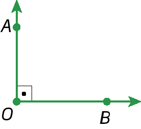 Figura geométrica. À esquerda, ponto O. De O, reta horizontal com ponto B. Reta vertical com ponto A. Ângulo reto em O.