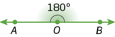 Figura geométrica. Reta com ponto A à esquerda, ponto B à direita e ponto O no centro. Destaque para ângulo de 180 graus ao redor de O.