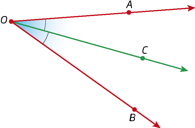 Figura geométrica. À esquerda, ponto O. De O, reta diagonal com ponto A. Reta diagonal com ponto B. Em O, bissetriz com ponto C.