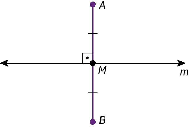 Figura geométrica.  Reta m na horizontal. Sobre ela, segmento AB na vertical. As retas se cruzam em M no centro.