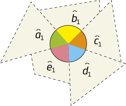 Ilustração. Formas triangulares com os ângulos recortados: a1, b1, c1, d1, e1 unidos no centro e formando um círculo.