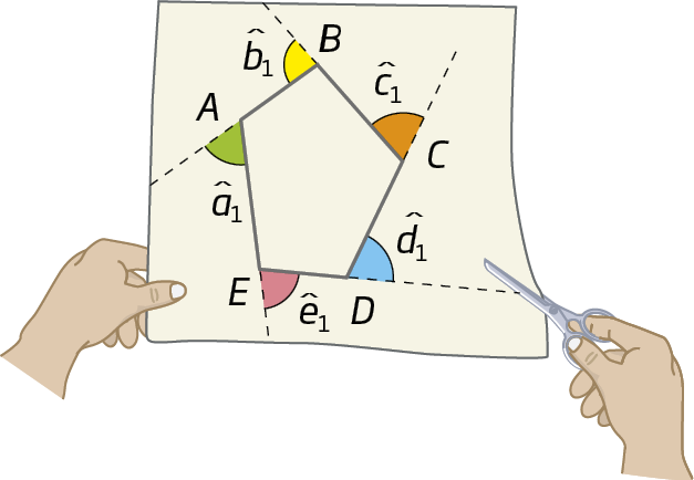 Ilustração. Folha de papel com pentágono ABCDE. Do lado externo de cada ponto, reta tracejada diagonal formando ângulos externos: a1, b1, c1, d1, e1. Destaque para a mão de uma pessoa com uma tesoura no papel.