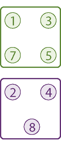 Ilustração. Quadro com 4 círculos verdes. No interior de cada círculo há um número:: 1, 3, 5 e 7. Abaixo, quadro com 3 círculos roxos. No interior de cada círculo há um número:: 2, 4 e 8.
