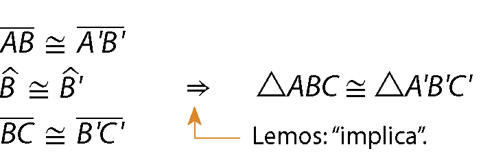 Esquema. À esquerda, De cima para baixo, temos: Segmento de reta AB congruente ao segmento de reta A linha B  linha.
Ângulo B congruente ao ângulo B linha
Segmento de reta BC congruente ao segmento de reta B linha C  linha.
À direita, símbolo similar a uma seta. Há uma seta laranja para este símbolo com a indicação: Lemos implica. 
À direita, triângulo ABC congruente ao triângulo A linha, B linha, C linha.