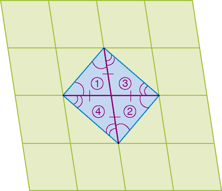 Figura geométrica. Quadrilátero verde formado por 16 losangos dispostos em 4 linhas e 4 colunas. 4 diagonais de 4 losangos formam um retângulo azul no meio do quadrilátero verde. O retângulo está dividido em 4 triângulos, em que cada um tem 2 ângulos internos congruentes entre si e esses ângulos dos triângulos 1 e 2 também são congruentes entre si, assim como os ângulos dos triângulos 3 e 4 também são congruentes entre si.