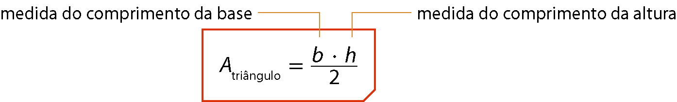 Esquema. Área do triângulo, igual, b vezes h dividido por dois. Linha laranja que sai de b indica medida do comprimento da base e linha laranja que sai de h indica medida do comprimento da altura.