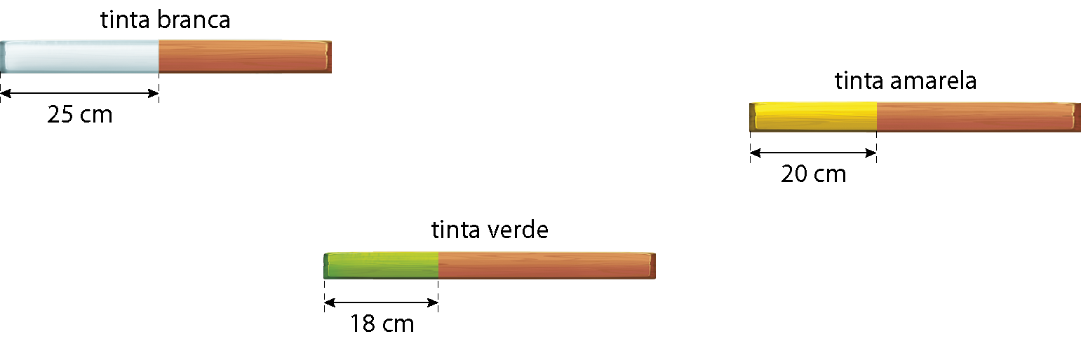 Ilustração. Três barras horizontais, parcialmente pintadas. Parte de uma barra, correspondente a 25 centímetros de comprimento, está pintada de branco. Parte de outra barra, correspondente a 18 centímetros de comprimento, está pintada de verde. E parte de uma outra barra, correspondente a 20 centímetros de comprimento, está pintada de amarelo.