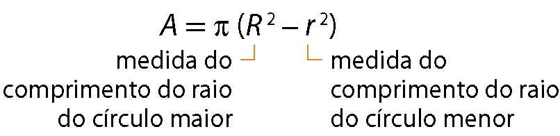 Sentença matemática. A igual, pi vezes, abre parênteses, r maiúsculo ao quadrado menos r minúsculo ao quadrado, fecha parênteses.
Linha laranja que sai de r maiúsculo indica medida do comprimento do raio do círculo maior e linha laranja que sai de r minúsculo indica medida do comprimento do raio do círculo menor .