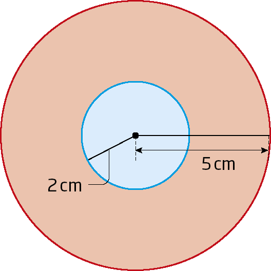 Ilustração. Coroa circular formada por dois círculos concêntricos de raios 2 centímetros de comprimento e 5 centímetros de comprimento.