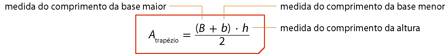 Esquema. Área do trapézio, igual, fração de numerador, abre parênteses, b maiúsculo mais b minúsculo, fecha parênteses, vezes h e denominador 2.
Linha laranja que sai de b maiúsculo indica medida do comprimento da base maior, linha laranja que sai de b minúsculo indica medida do comprimento da base menor e linha laranja que sai de h indica medida do comprimento da altura.
