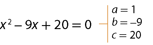 Esquema. Equação: x ao quadrado menos 9x mais 20 igual a zero. Abre chaves, primeira linha, a igual a 1. Segunda linha: b igual a menos 9. Terceira linha: c igual a 20.