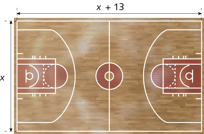 Ilustração. Quadra de basquete na horizontal com as medidas: x + 13 por x.