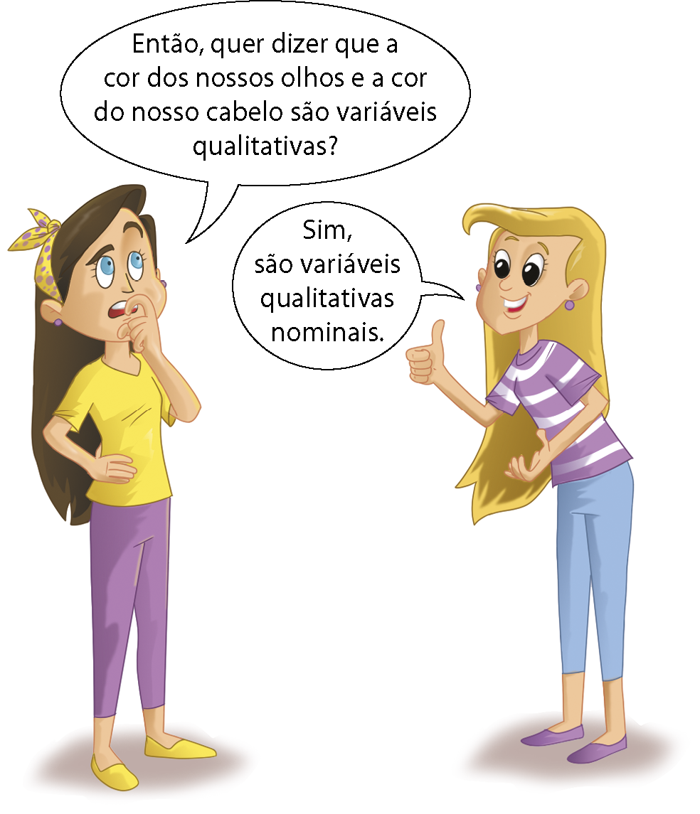 Ilustração. À esquerda, menina branca de cabelo preto, camiseta amarela e calça roxa. Ela está com a mão próxima a boca e olha para cima. A menina fala: Então, quer dizer que a cor dos nossos olhos e a cor do nosso cabelo são variáveis qualitativas? Ao lado, menina branca de cabelo loiro, camiseta lilás listrada e calça azul. Ela faz sinal de positivo com a mão e diz: Sim, são variáveis qualitativas nominais.