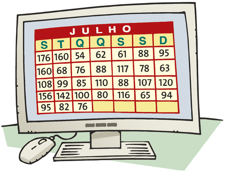 Ilustração. Tela de computador com número de visitantes no mês de julho. Os dados são: Segunda: 176, 160, 108, 156 e 95. Terça: 160, 68, 99, 142 e 82. Quarta: 54, 76, 85, 100, 76. Quinta: 62, 88, 110, 80. Sexta: 61, 117, 88, 116. Sábado: 88, 78, 107, 65. Domingo: 95, 63, 120, 94.