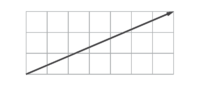 Figura geométrica. Vetor representado na diagonal de um retângulo composto por 3 fileiras com 7 quadradinhos cada.  A origem do vetor está no vértice inferior esquerdo e a outra extremidade no vértice superior direito.
