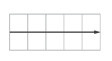 Figura geométrica. Vetor representado na horizontal em uma malha composta por 2 fileiras com 5 quadradinhos cada. A medida do comprimento do vetor é igual à 5 vezes a medida do comprimento do lado de um quadradinho. A origem do vetor está à esquerda e a outra extremidade está à direita.