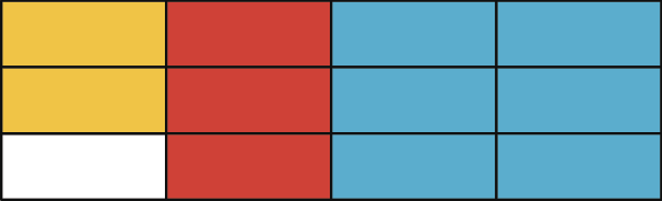 Figura geométrica. Retângulo dividido em 12 partes retangulares iguais, sendo 6 azuis, 3 vermelhas, 2 amarelas e 1 branca.