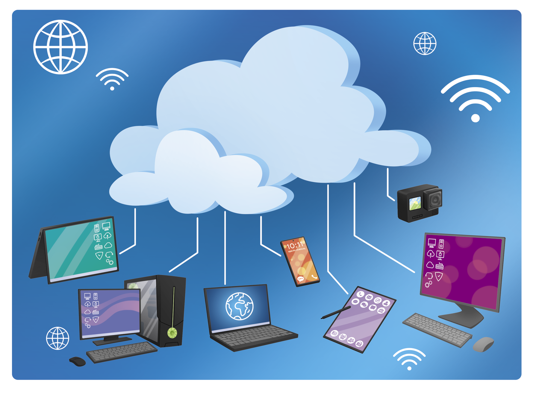 Ilustração. Ao centro duas nuvens. Da esquerda para a direita, estão conectados a essas nuvens por meio de fios: um notebook touchscreen, um desktop com CPU, um notebook convencional, um celular, um tablet, um desktop sem CPU e uma câmera fotográfica. Ao redor das nuvens estão presentes símbolos de sinais de wifi e de globos de internet.