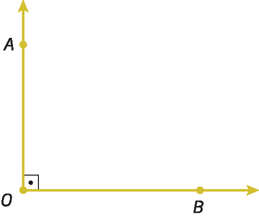 Figura geométrica.  À esquerda há um ponto O. Partindo dele saem dois segmentos de reta, formando um ângulo de 90º entre eles.  A abertura entre os segmentos está voltada para a parte superior direita. No segmento vertical há um ponto A e no horizontal, um ponto B.