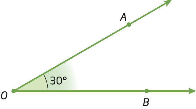 Figura geométrica. À esquerda há um ponto O. Partindo dele saem dois segmentos de reta, formando um ângulo de 30º entre eles.  A abertura entre os segmentos está voltada para a parte superior direita.  No segmento superior há um ponto A e no inferior, um ponto B.