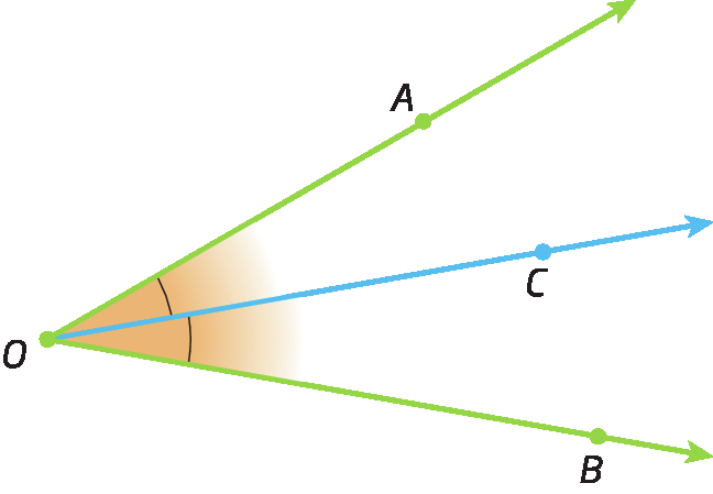 Figura geométrica. À esquerda, ponto O. De O, reta diagonal com ponto B. Reta diagonal com ponto A. Em O, reta (bissetriz) com ponto C.
