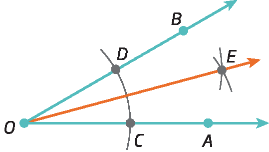 Ilustração. À esquerda, ponto O. De O, reta diagonal com ponto B e ponto D entre O e B. Reta horizontal com ponto A e ponto C entre O e A. Destaque para a Bissetriz de O até ponto E entre retas A e B.