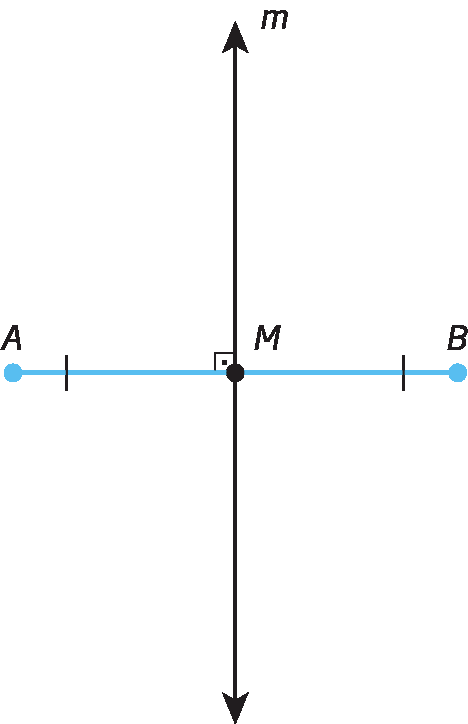 Figura geométrica. Segmento AB com ponto M no centro em destaque, azul. Em M, reta vertical m cruzando segmento AB.