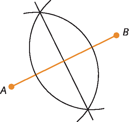 Figura geométrica.  Segmento AB, uma reta corta o segmento ao meio e intersecciona dois arcos. Um arco com abertura para direita e outro para a esquerda. Os dois arcos tem intersecção entre si e a reta em dois pontos.