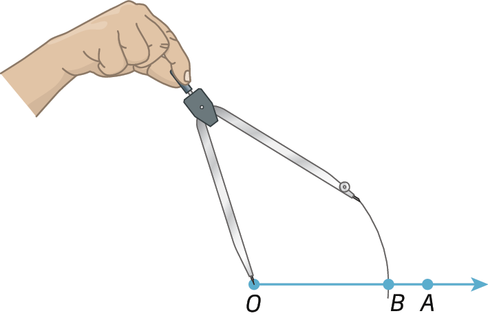 Ilustração. Semirreta com ponto O à esquerda, B e A à direita. Destaque para a mão de uma pessoa com compasso aberto com ponta seca em O, traça arco em B.