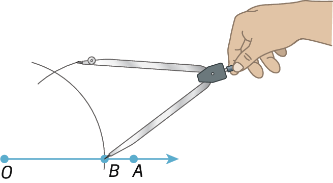 Ilustração. Semirreta com ponto O à esquerda, B e A à direita. Destaque para a mão de uma pessoa com compasso aberto com ponta seca em B, traça linha em arco, cruzando com o arco que passa por B.