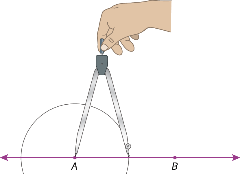 Ilustração. Reta com ponto A à esquerda e B à direita. Destaque para a mão de uma pessoa com compasso aberto com ponta seca em A traçando arco de um lado a outro do ponto, cruzando a reta.