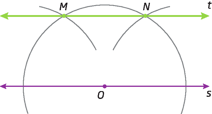 Ilustração. Reta s com ponto A à esquerda, B à direita e O no centro. Arco passando por A e B. Arco que intersecciona o arco AB no ponto N. Ponto M é a intersecção de outro arco, similar ao primeiro, mas com referência ao ponto A. Reta t passando pelos pontos M e N.