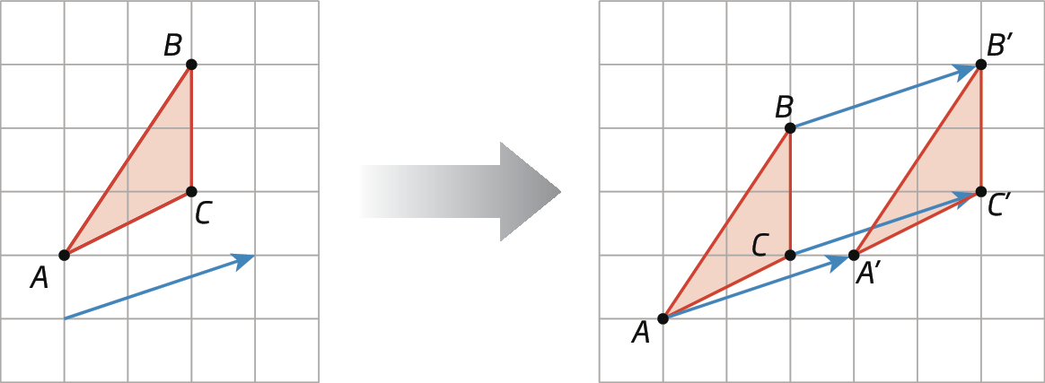 Figura geométrica. Malha quadriculada com triângulo ABC. Vetor diagonal para direita abaixo da figura. Ao lado, malha quadriculada com triângulo ABC. À direita, triângulo idêntico, porém deslocado, A linha, B linha, C linha. Há vetores indicando a translação dos pontos A para A linha, B para B linha e C para C linha.